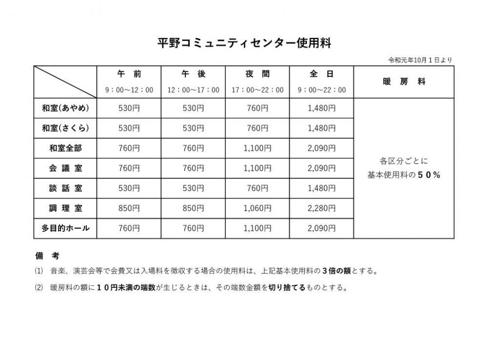 平野コミュニティセンター使用料