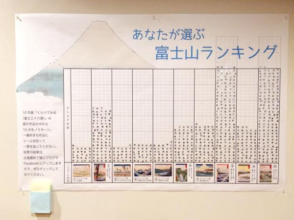 “あなたが選ぶ富士山ランキング”の集計結果