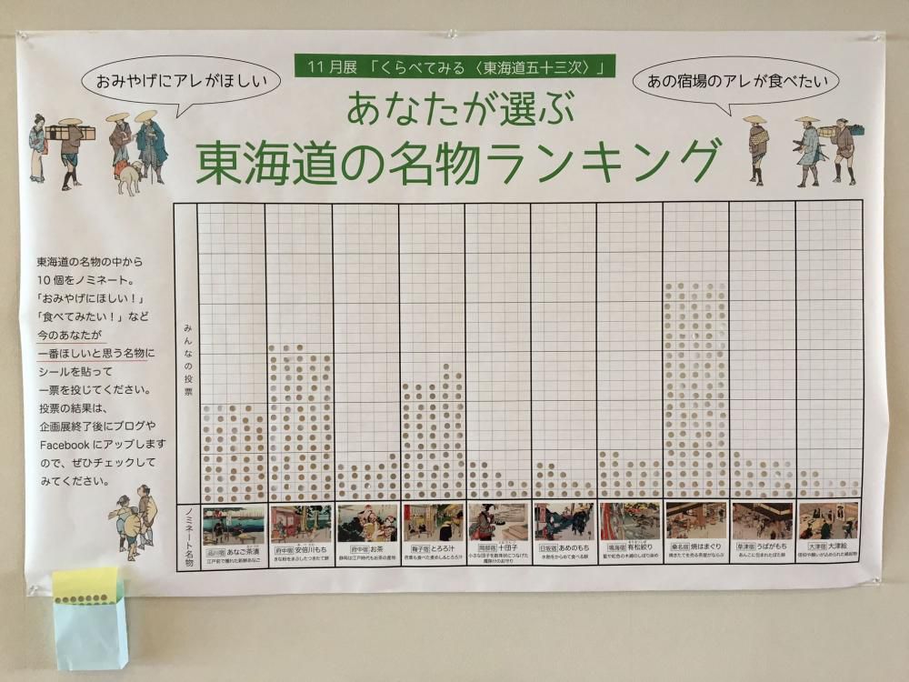 “あなたが選ぶ東海道の名物ランキング”結果発表