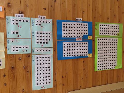 心を育む給食週間