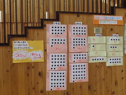 心を育む給食週間