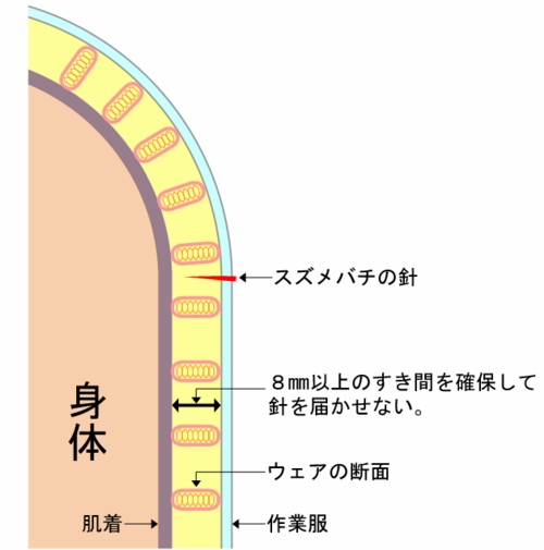 スズメバチの脅威から身を守る 「ハチガードウェア」（ハチ防護服