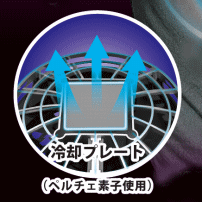 NEW！ ダブルファンと冷却プレート Cross-fan EX40