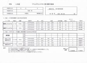 ¡Ö£¶¡¿£±£³Æü¡¡·îÍËÆü¡¡¡Ö¥Ö¥í¥Ã¥¯¥Á¥ã¥ó¥Ô¥©¥ó¾Þ¡×¿½ÀÁ¤·¤Æ¤â¤é¤¤¤Þ¤·¤¿¡£¡×¤Î²èÁü