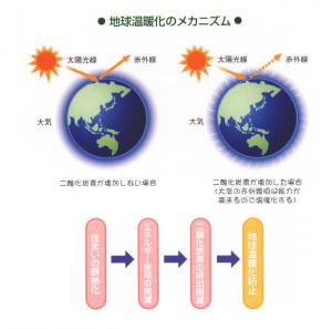 ¡ÖÃϵ岹ÃȲ½¤ÎŽÒ޶ޯ޽ŽÞŽÑ¡Á¾ÊŽ´ŽÈ´ð½à¤ÎɬÍ×À¡Á¡×¤Î²èÁü