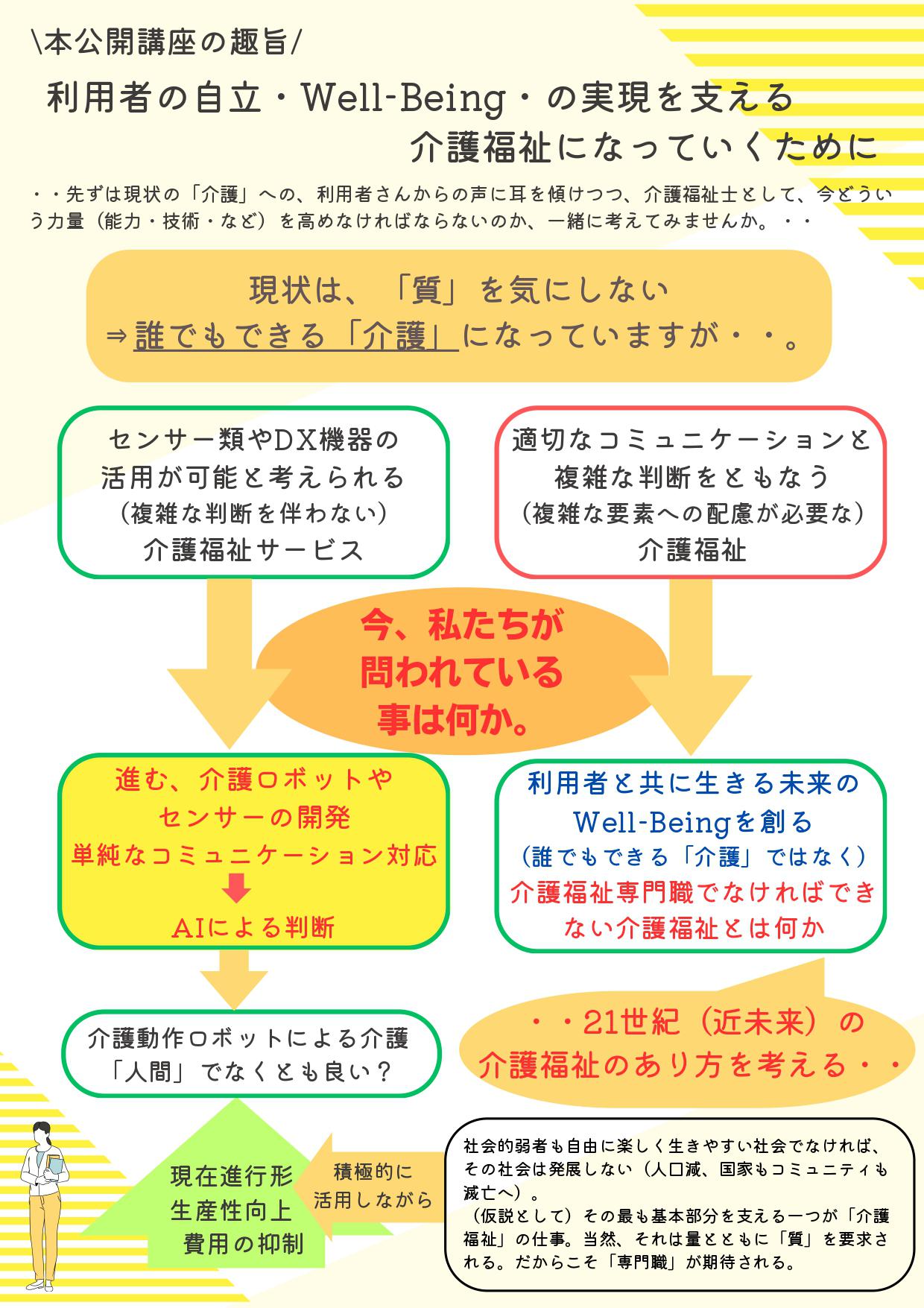 日本介護福祉学会　２０２３年度 ２回連続全国公開講座