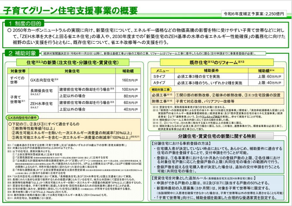 子育てグリーン住宅支援事業