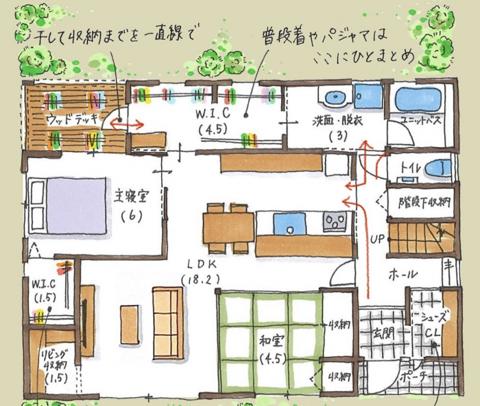 回遊型動線など水廻りの便利な間取り