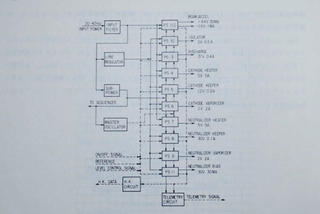 仕事の記録1978～ETS-Ⅲイオンエンジン装置の開発(その3)