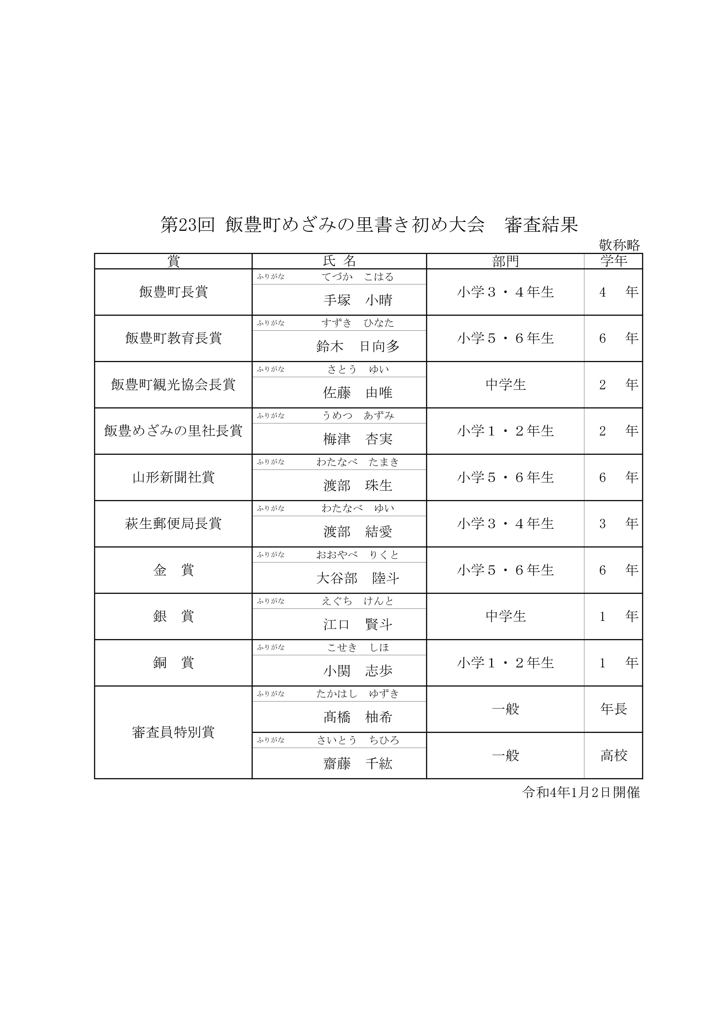 第２３回飯豊町めざみの里書き初め大会　結果発表