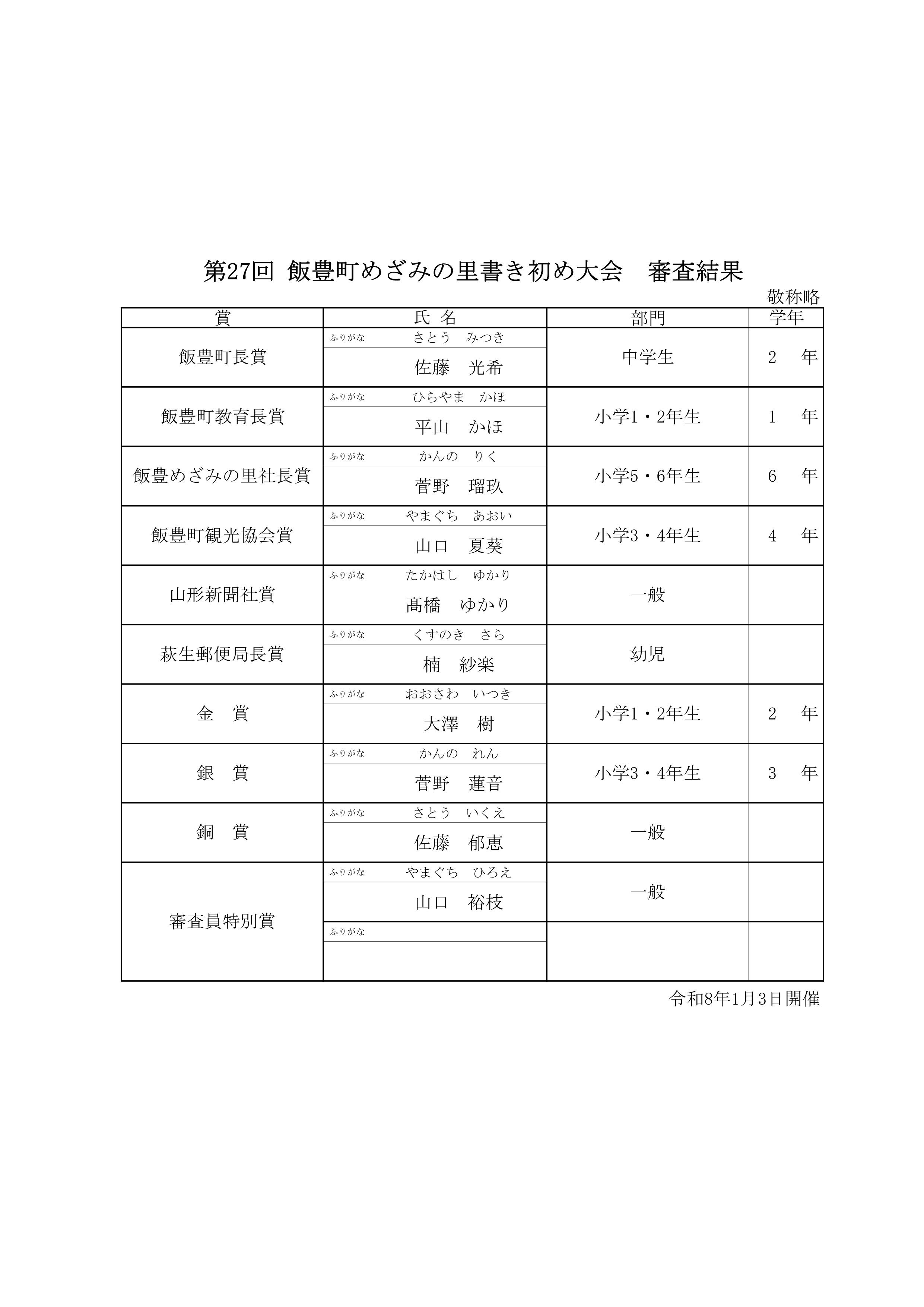 第27回飯豊町めざみの里書き初め大会 審査結果
