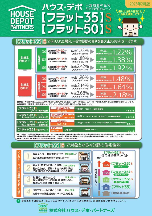 ハウス・デポ【フラット３５】２０２３年２月金利優遇情報