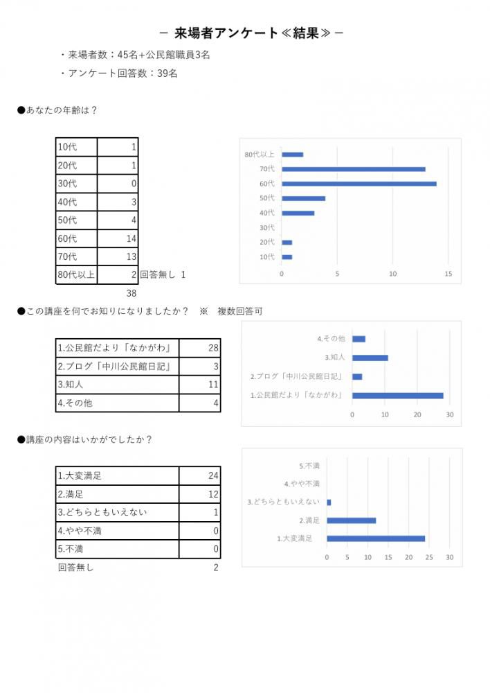 ふるさと中川の歴史景観2　アンケート集計結果
