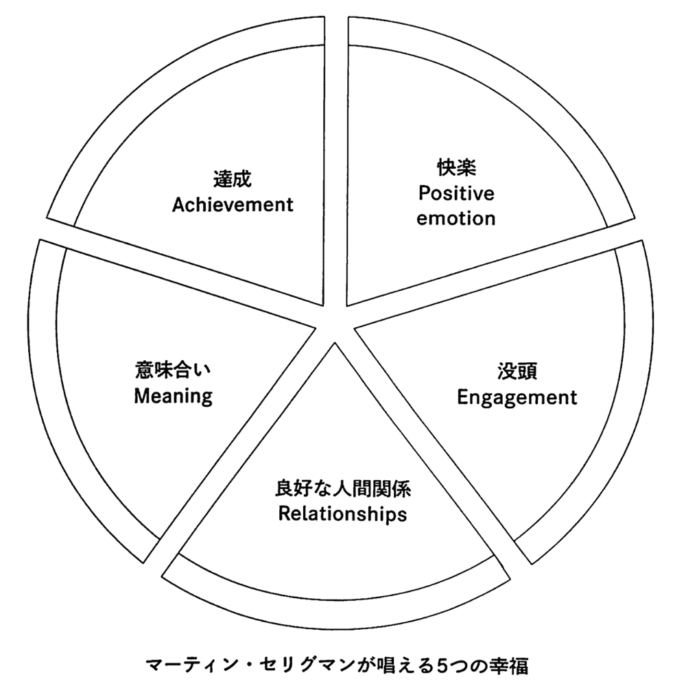 セリグマンの５つの幸福要素