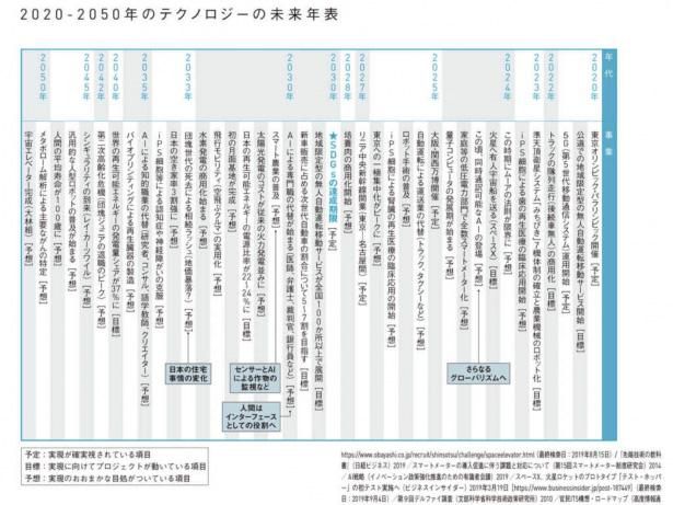 2030年の世界地図帳