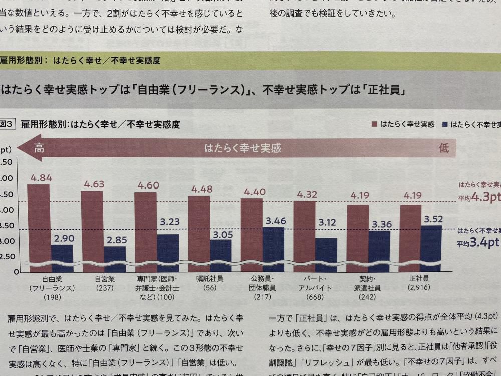 多様性と幸福感