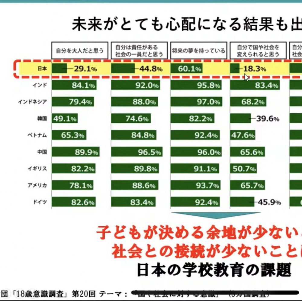 18歳意識調査