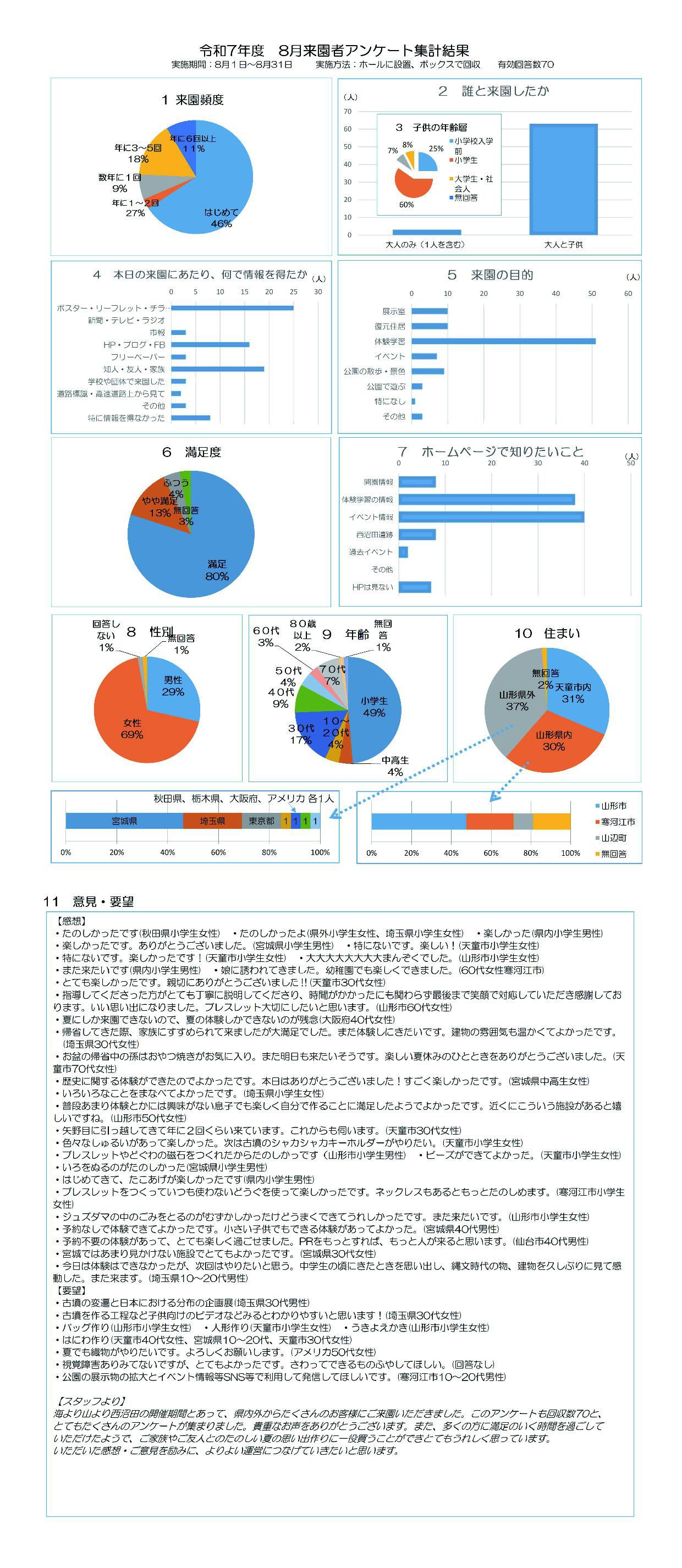 2025年08月｜アンケート結果