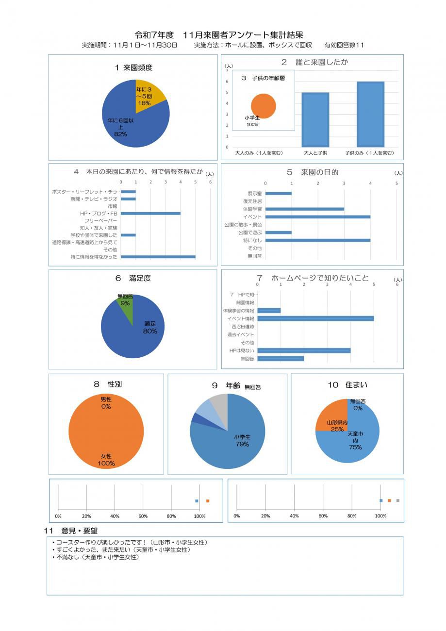 2025年11月｜アンケート結果