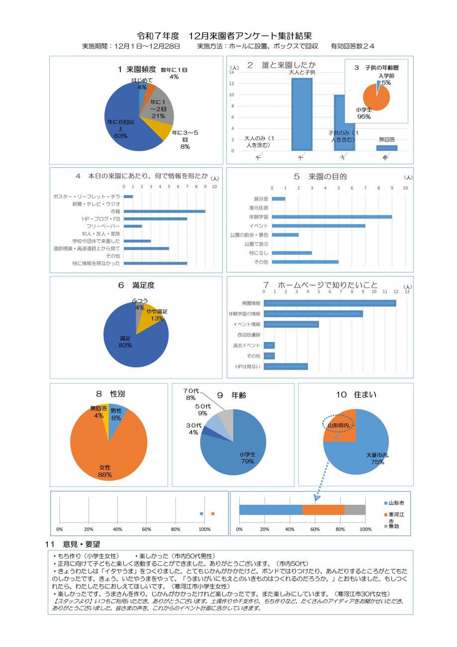 2025年12月｜アンケート結果