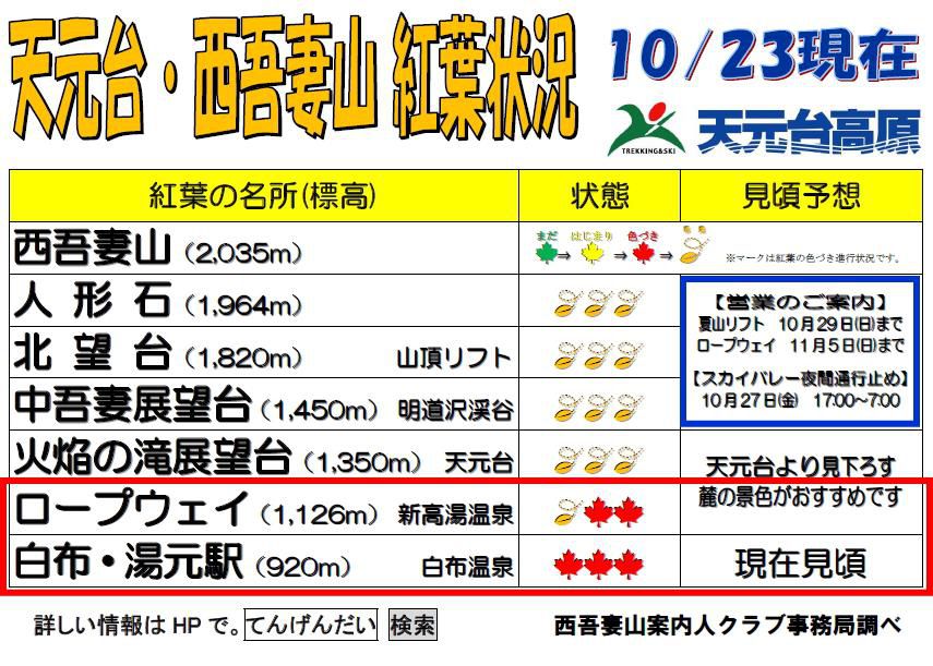 【最新】天元台・西吾妻山紅葉状況　10/23時点　西吾妻スカイバレー規制情報