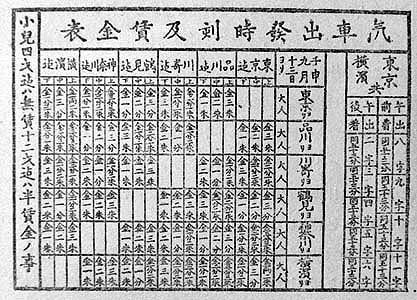 「駅」のはなし(4) 時間の革命