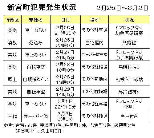 地域安全情報かすや