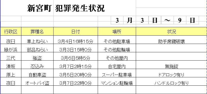 地域安全情報かすや