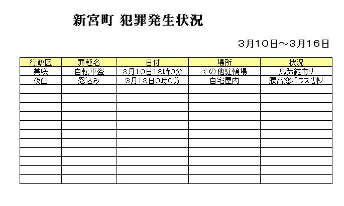 地域安全情報かすや