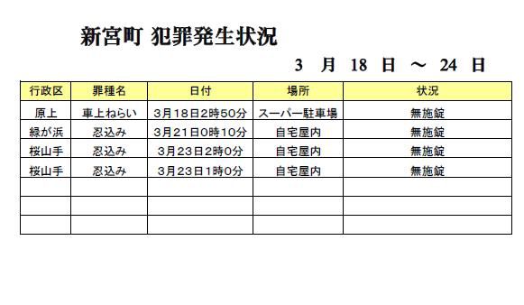 地域安全情報かすや