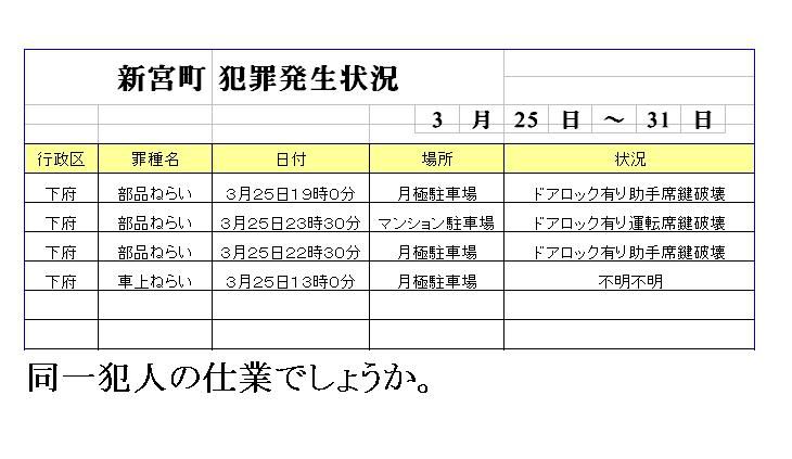 地域安全情報かすや