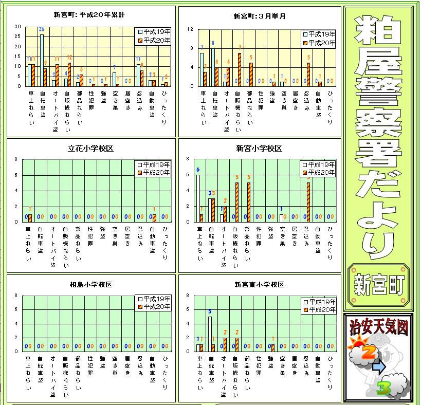 かすや警察署だより