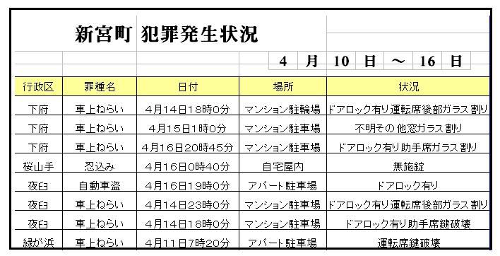 地域安全情報かすや