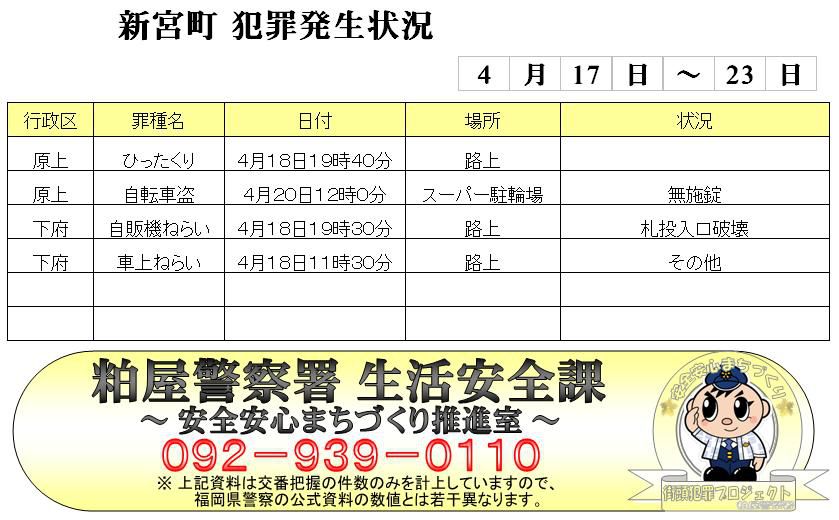 地域安全情報かすや