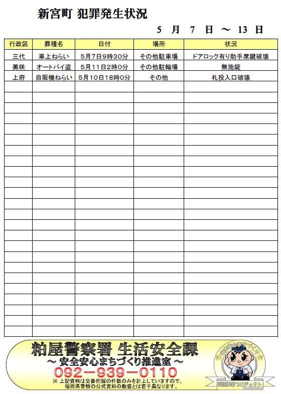 地域安全情報かすや(週報)