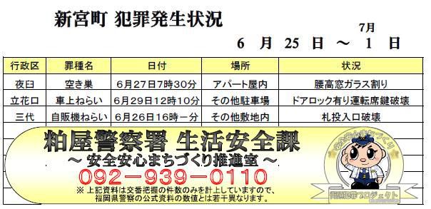 地域安全情報かすや