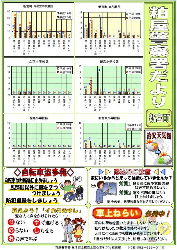 地域安全情報かすや