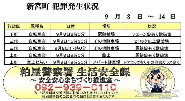 地域安全情報かすや