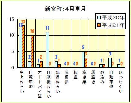 地域安全情報かすや