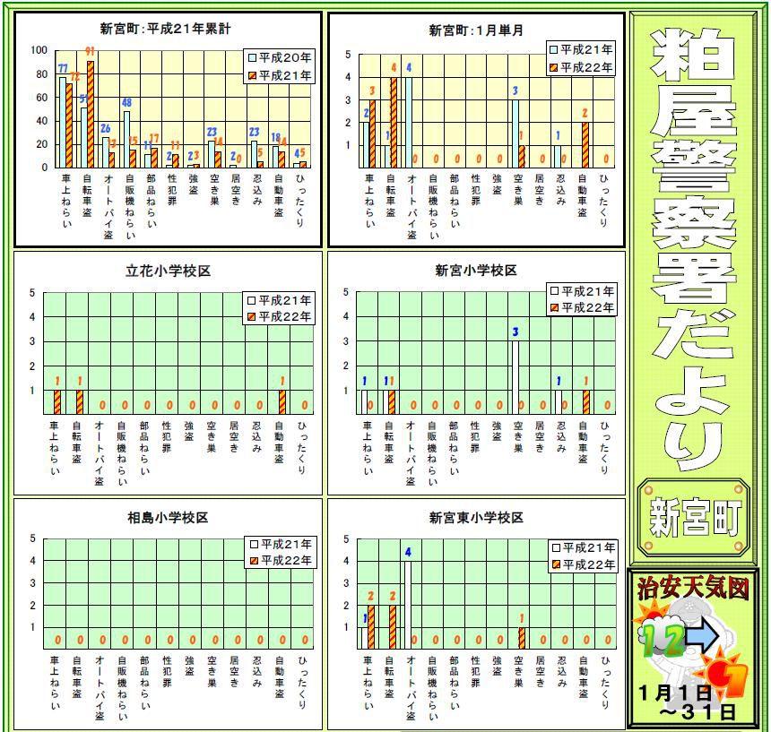 地域安全情報かすや