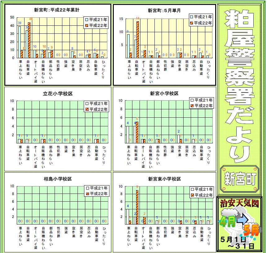 糟屋署だより