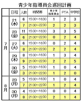 合同パトロール日程表