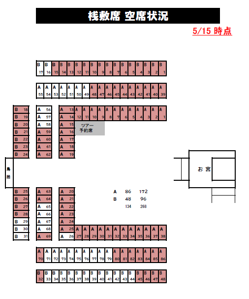 桟敷席空き状況【5月15日時点】第35回 ながい黒獅子まつり