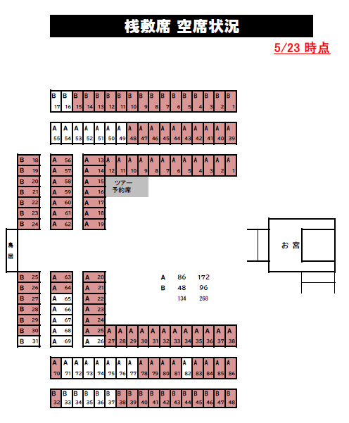 桟敷席空き状況【5月23日時点】第35回 ながい黒獅子まつり