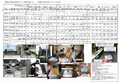 放射線量計測開始！ OMソーラーの経路