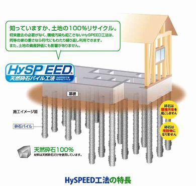 【福島市・店舗Ｎ】 HySPEED工法 なかなかいいです。