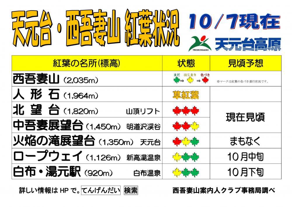 天元台・西吾妻山の紅葉情報