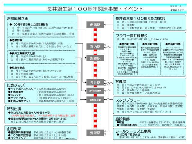 【イベント情報】フラワー長井線祭り全体内容