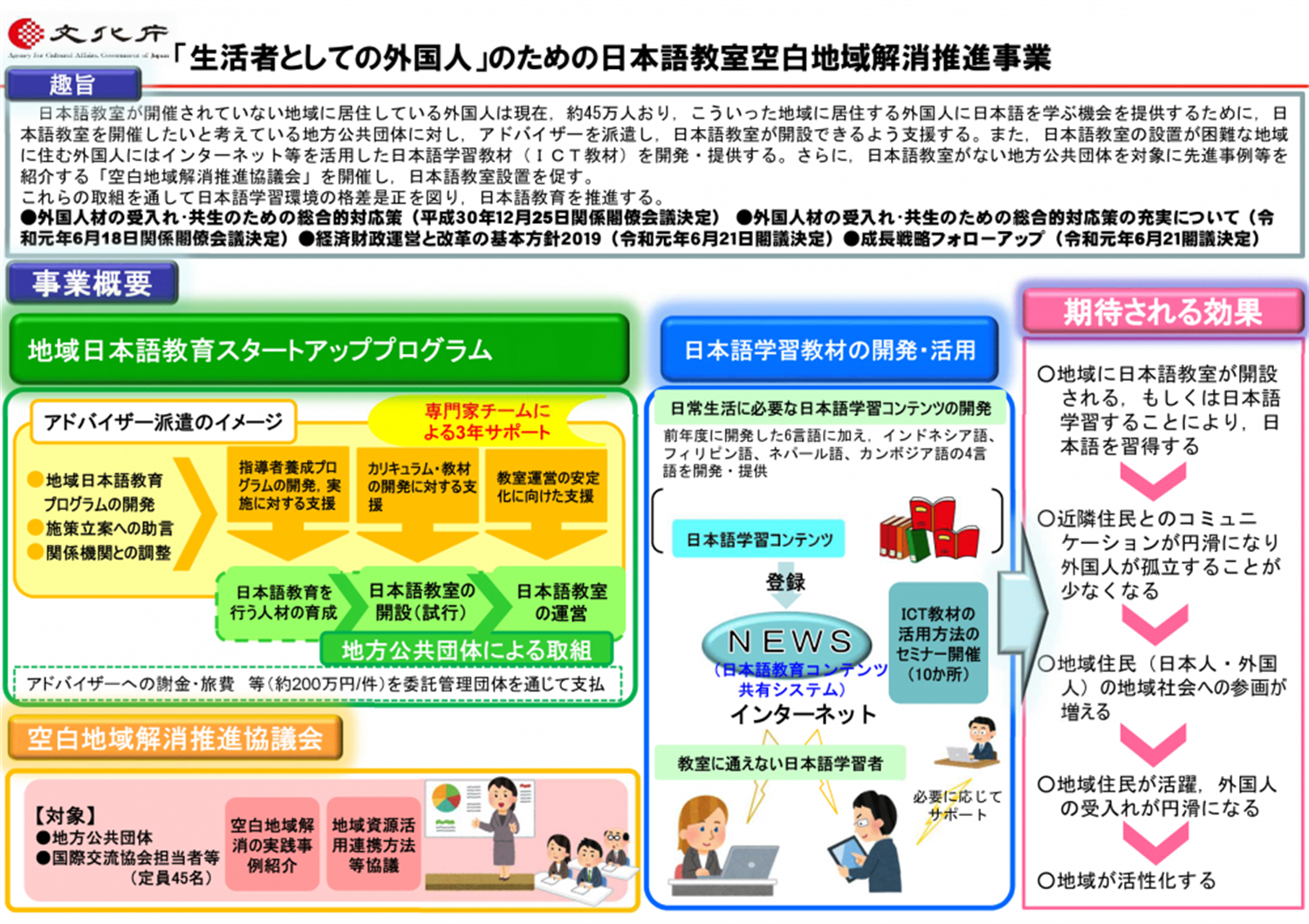 日本語学習サイト『つながるひろがる にほんごでのくらし』