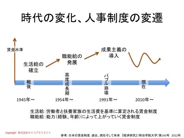 ある会社の新任課長研修から思うこと